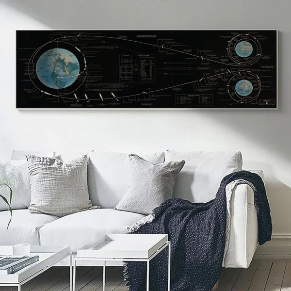 Apollo 11 Lunar Landing Chart Space Chart Wall Art Canvas Poster Children Learn Aeronautical Art Science Nursery Decor Painting - Image 2