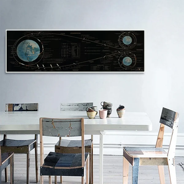 Apollo 11 Lunar Landing Chart Space Chart Wall Art Canvas Poster Children Learn Aeronautical Art Science Nursery Decor Painting - Image 3