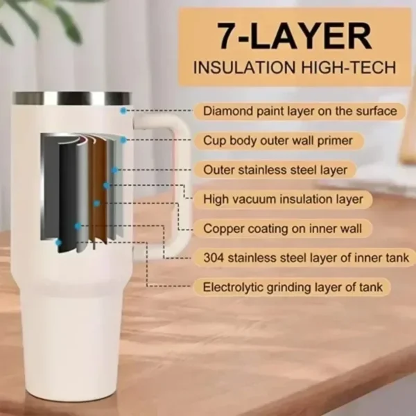 40oz Insulated Tumbler acuum Cup 2.0 Thermal Mug for with Handle Straw Stainless Steel Hot and Cold Coffee Drinks - Image 5