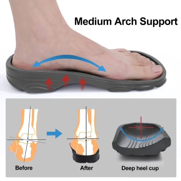 Bebealy Men Hole Clogs Slippers Men Garden Shoes For Men Arch Support Slides Summer Fashion Beach Slippers Non-slip EVA Slippers - Image 4