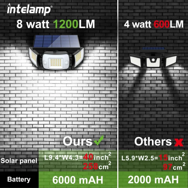 Intelamp Solar Outdoor Light Motion Sensor Waterproof Bright Wall Street Lamp For Garden Yard Path Garage Stairs Porch - Image 5