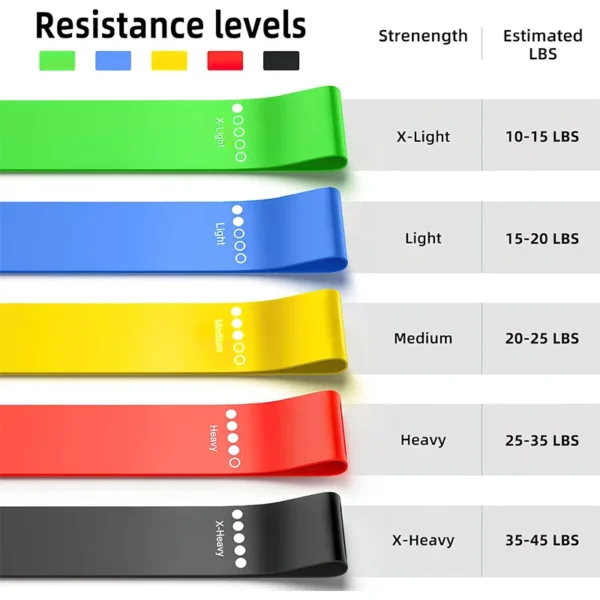 5 Different Resistance Bands Yoga Band Fitness Exercise Training Hip Tension Band Leg Squat Dance Elastic Loop Stretch Band - Image 4